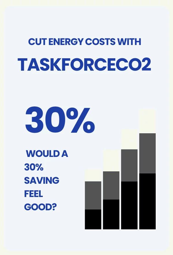 PC Power Management Bar Chart PC power management software financial and CO2 savings results